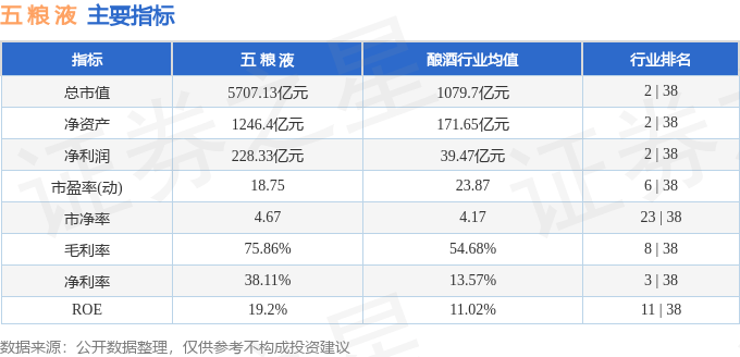 股票行情快报:五粮液(000858)4月23日主力资金净买入2.80亿元