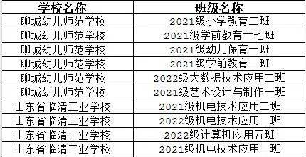 临清这些学生和班级获全省表彰!