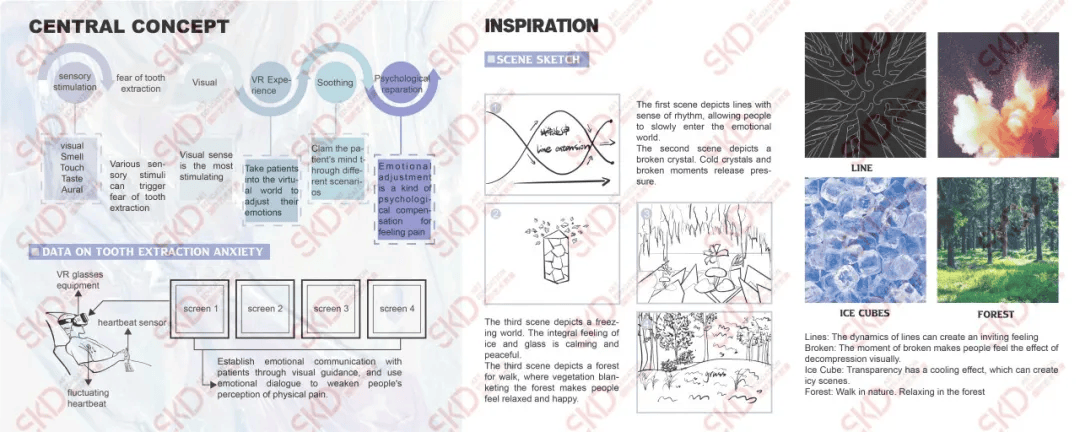 摊牌了!3个项目拿下20 offer!海外招生官都爱的vr作品集创作大公开!