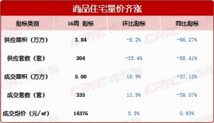 335套!“新政”连发,长沙新房销量或将持续上升!(附:长沙购房政策最新版)_公积金_住房_官方