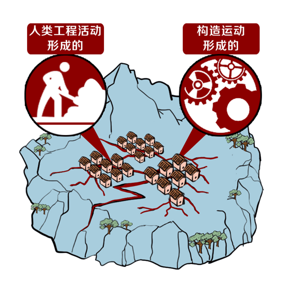 地质灾害"f4"你可知晓?