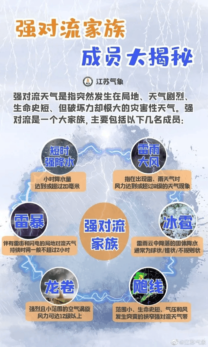 8级以上雷暴大风!江苏发布强对流黄色预警