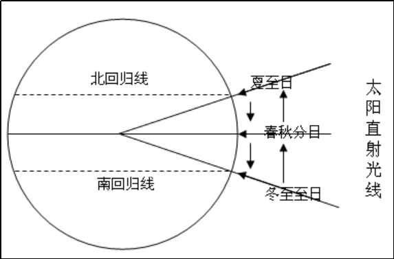 星穹如何昭示命运？为何这些景点暗藏“北斗七星”？| 文物中的天文