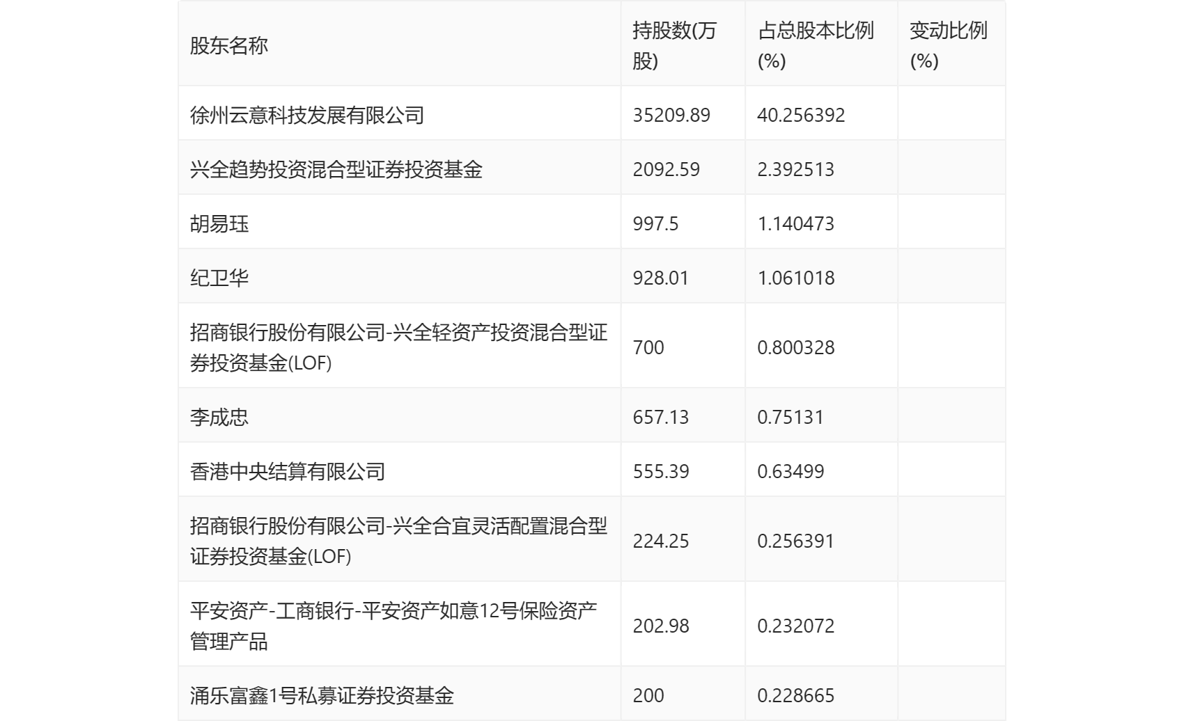 云意电气：2024年第一季度净利润1.04亿元 同比增长30.37%