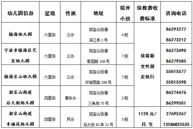 招宝山街道幼儿园2024年秋季招生公告