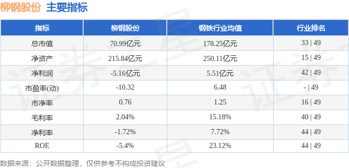 股票行情快报:柳钢股份(601003)4月23日主力资金净买入240.18万元