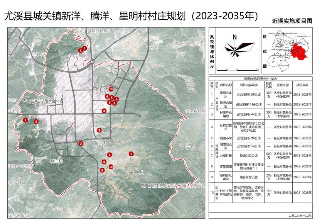 上一周尤溪城关镇都做了些什么?