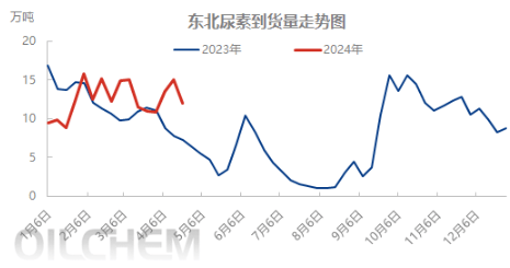 【中粮视点】尿素:日中则移_预期_价格_供给