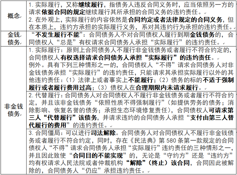 Day95:违约责任上_违约方_赔偿_侵权