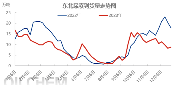【中粮视点】尿素:日中则移_预期_价格_供给