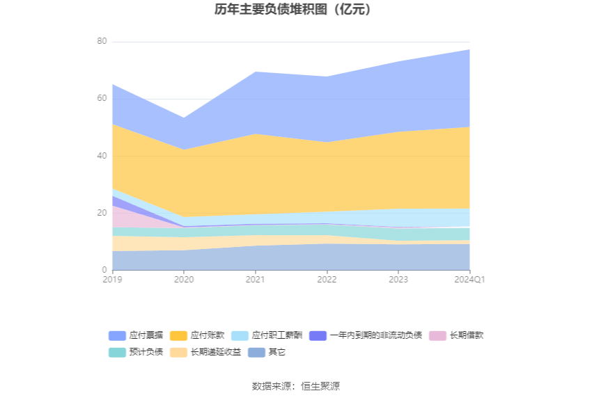 大洋电机:2024年第一季度净利润2.08亿元 同比增长22.58%