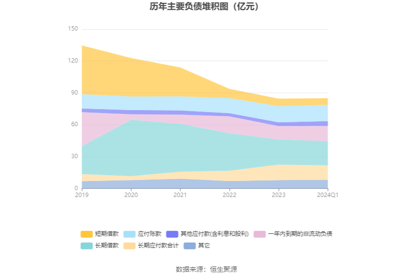 88亿元 同比下降22.60%