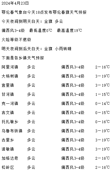 【天气预报】天晴了就来鄂伦春赏兴安杜鹃吧
