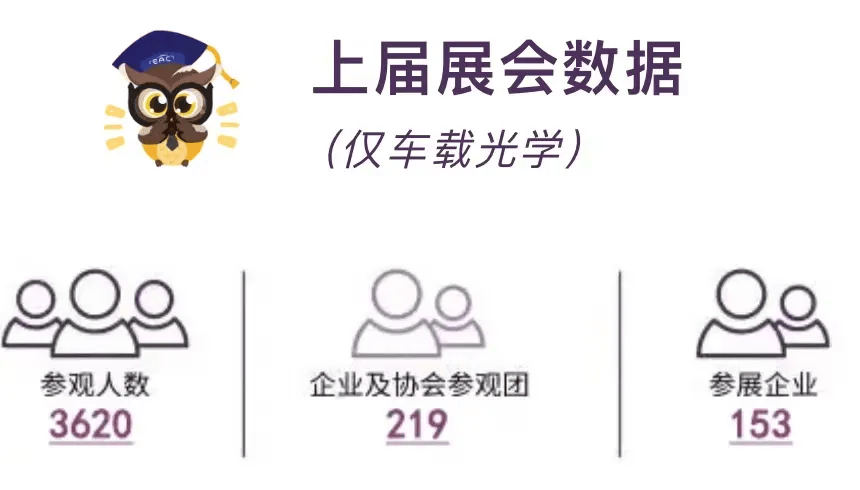立体动态波怎么使用车载光学产业链6月21集结苏州！5场标杆会议，万平展示面积！2024EAC车载光学展览会即将召开！_https://www.jmylbn.com_新闻资讯_第21张