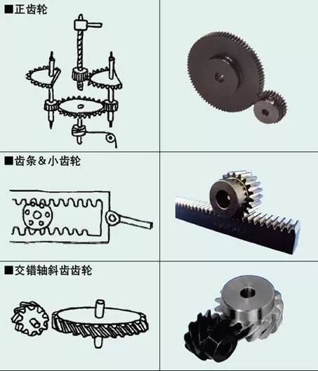 齿轮各部分名称图片