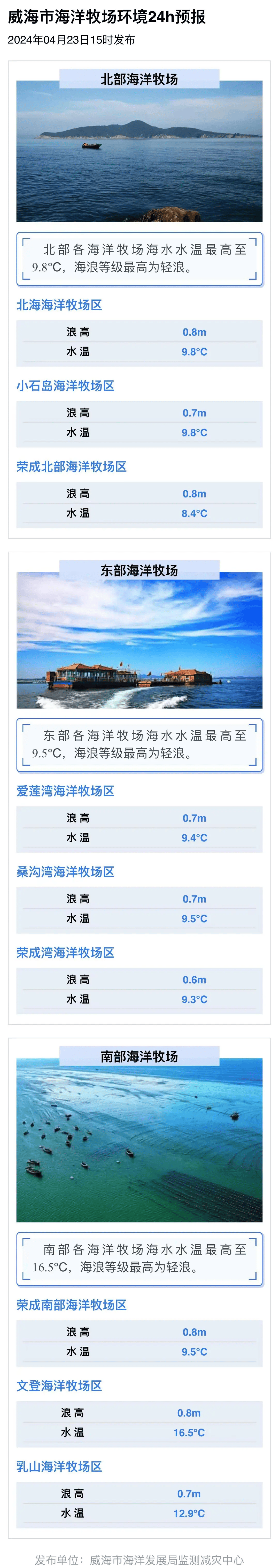 海洋预报:雷雨大风黄色预警 注意防范