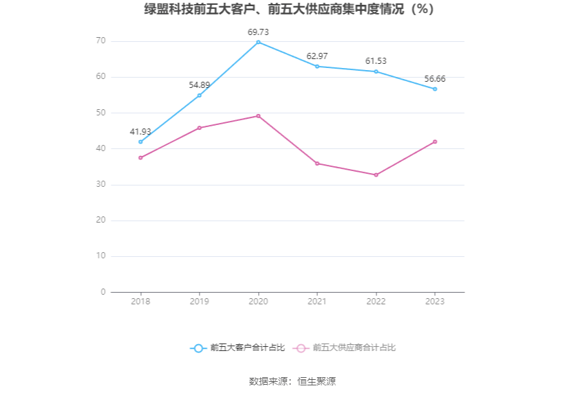 绿盟科技：2023年亏损9.77亿元