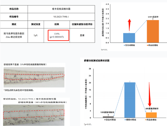四年來，我逢人就推抗老面霜，1小時售空10000瓶，吊打千元大牌！