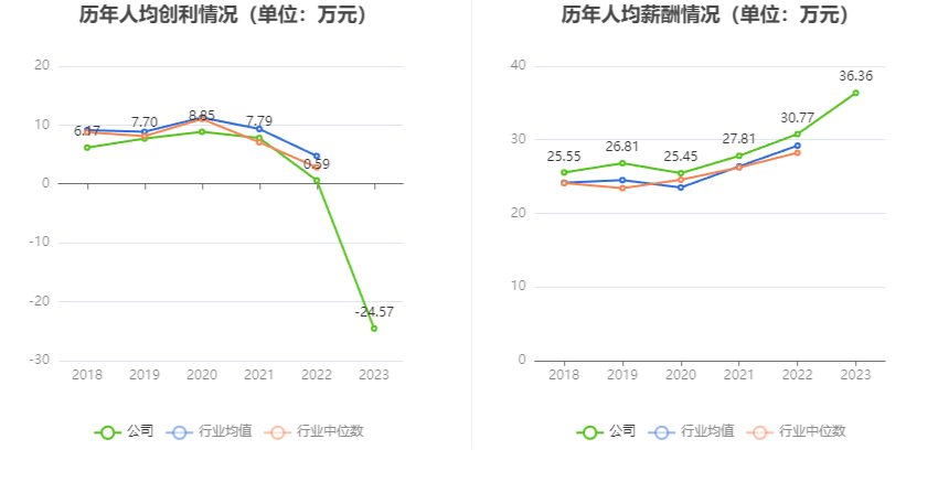 绿盟科技：2023年亏损9.77亿元