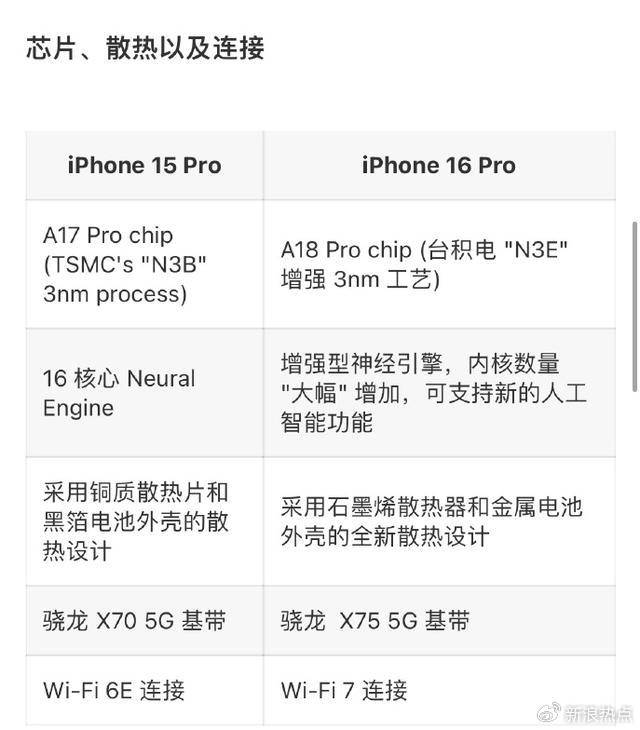 iPhone 16 新功能和售价曝光！
