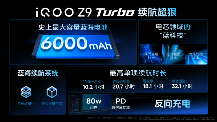 搭载旗舰双芯与6000mAh 蓝海电池， iQOO Z9系列新品开启预售