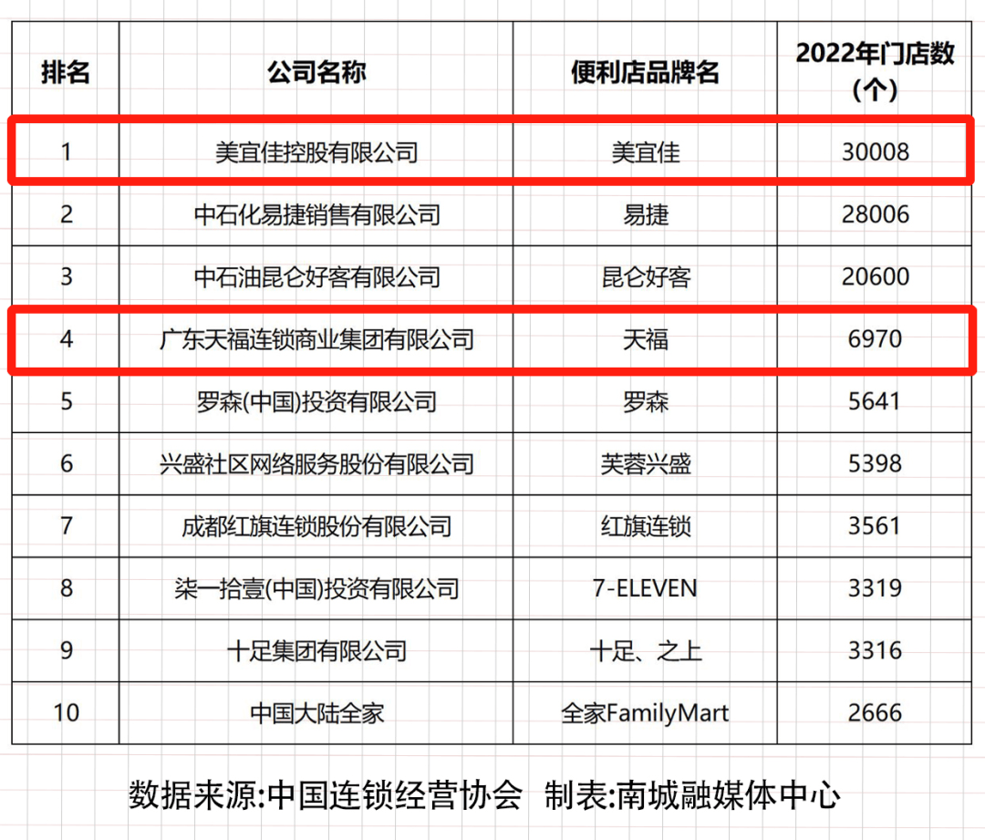 BB电子在这个全国最强榜单排名第一Ta为何在东莞诞生？(图12)