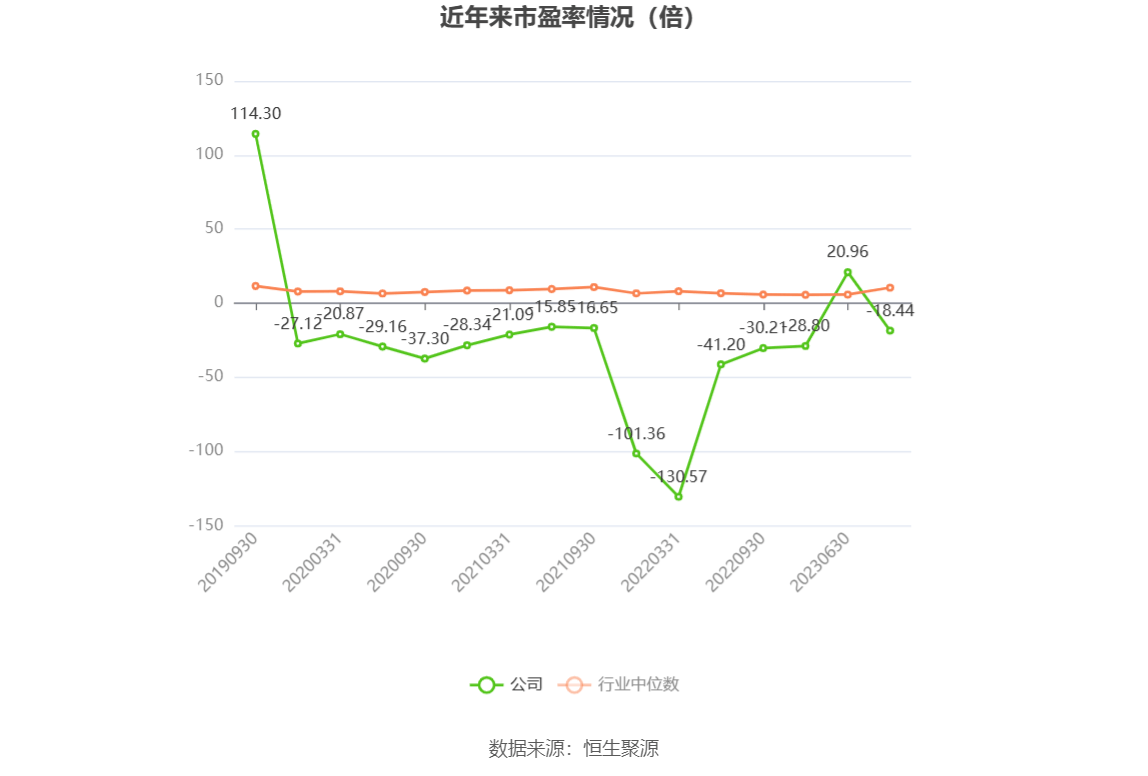 安源煤业：2023年亏损1.14亿元
