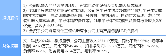 4月26日文一科技涨停分析:半导体,机器人,led概念热股