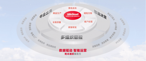 重庆见证用友U9 cloud 2024新品首发，世界级云ERP服务中国制造全球化！