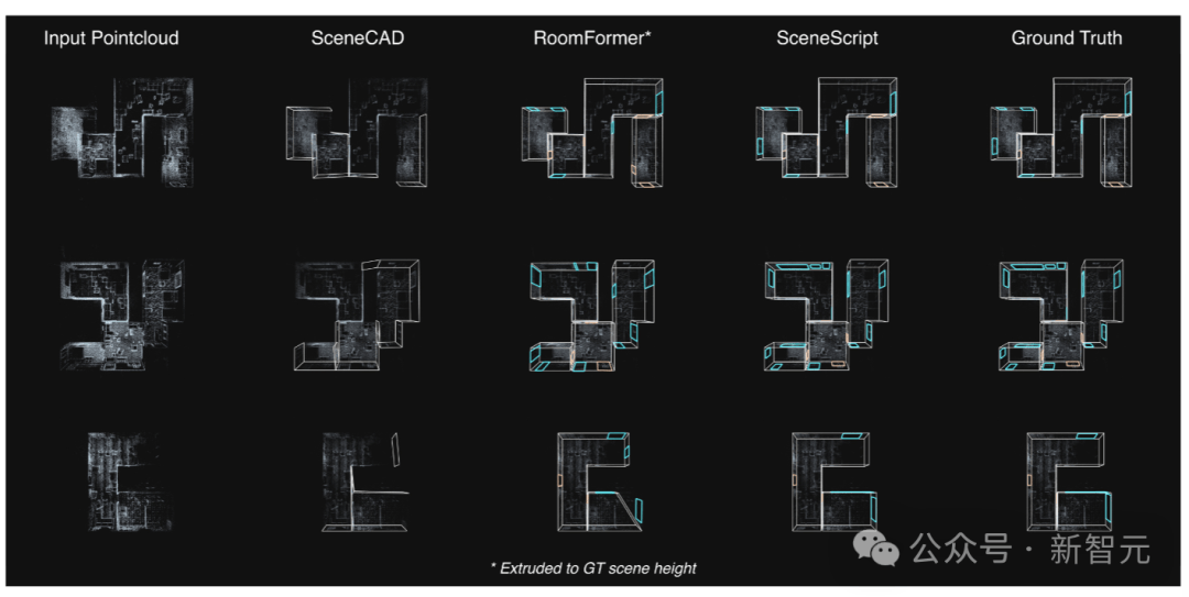 像scenecad这样的分层方法会受到错误级联的影响,这会导致边缘预测
