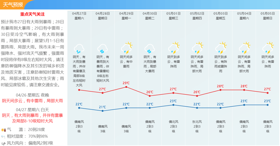 贵溪24小时天气预报今日情况