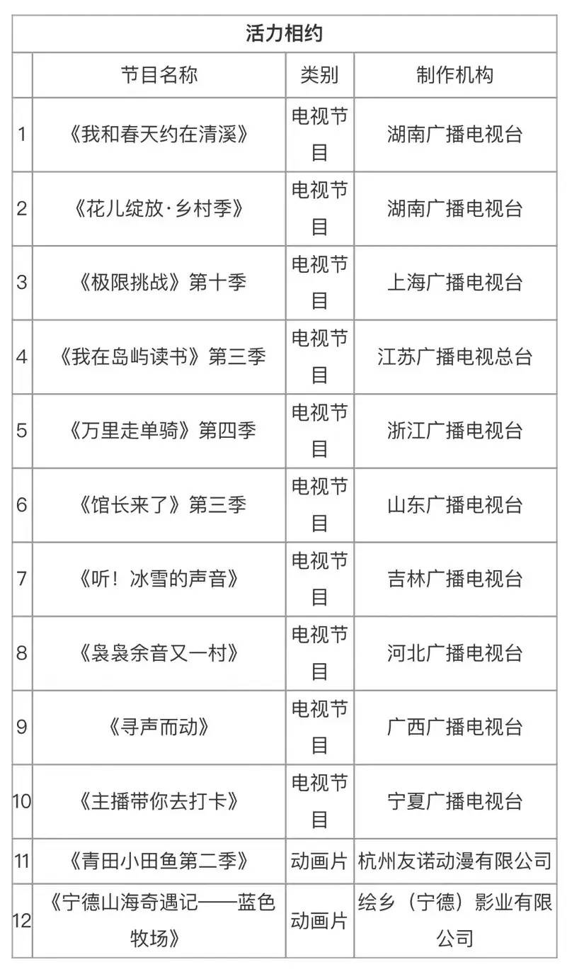 和旅游部,国家广电总局联合发布 "电视陪你看中国"文旅主题电视节目