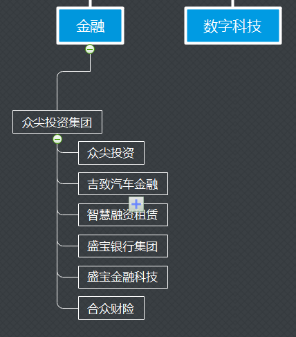 365best体育官网入口吉利汽车、吉利汽车集团和吉利控股集团(图8)