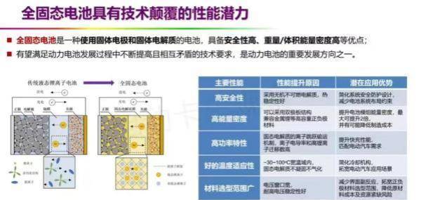 中国全固态电池产业化近期目标如何定？欧阳明高提这两个数字