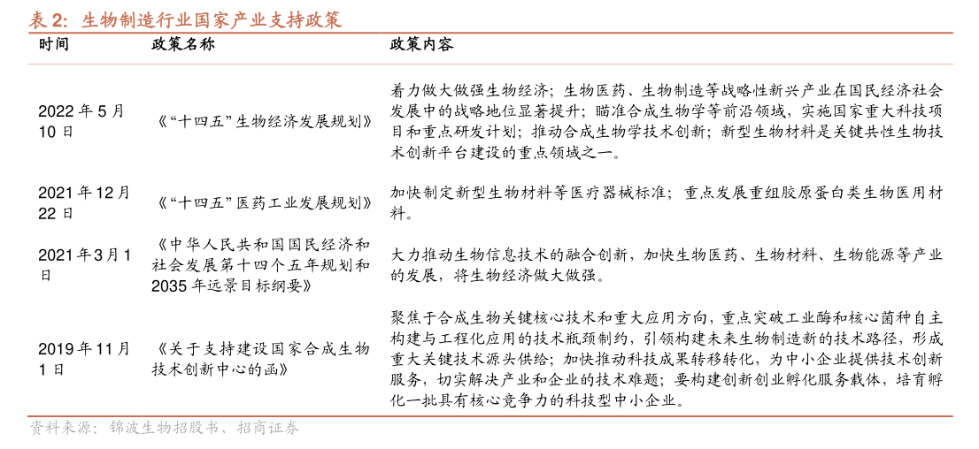 中国工程院院士谭天伟回应每经:生物制造将给多领域性