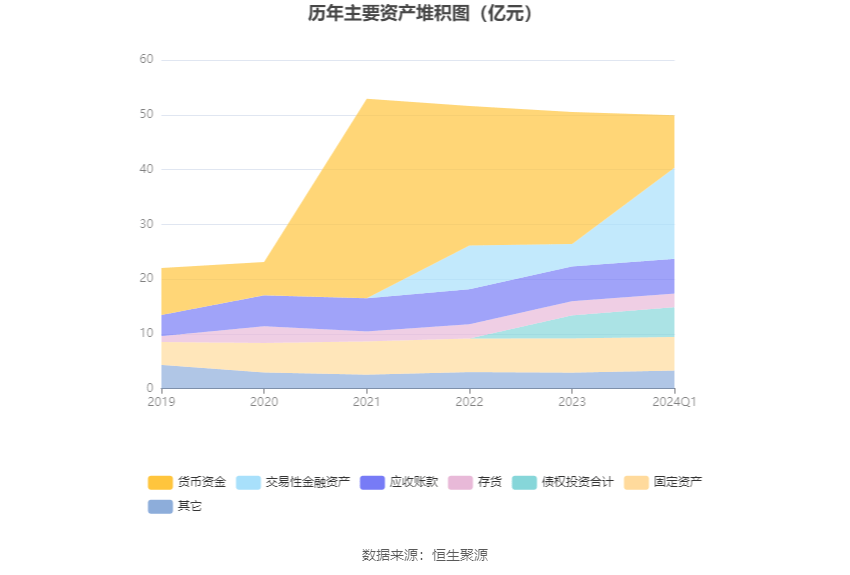 华强科技：2024年第一季度净利润1414.65万元 同比下降17.38%