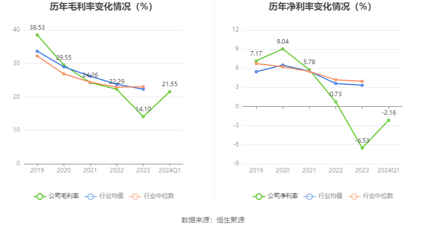 品渥食品：2024年第一季度亏损449.36万元