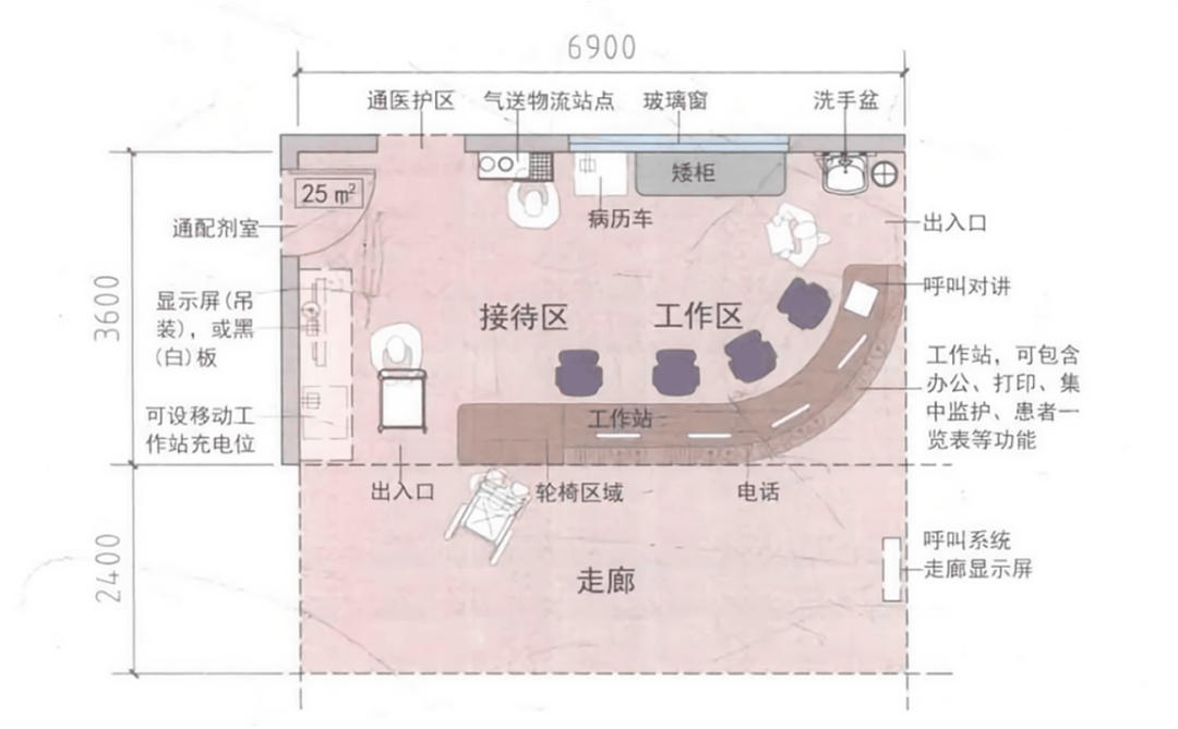 出入口通配剂室,护士站应与治疗室以门相连