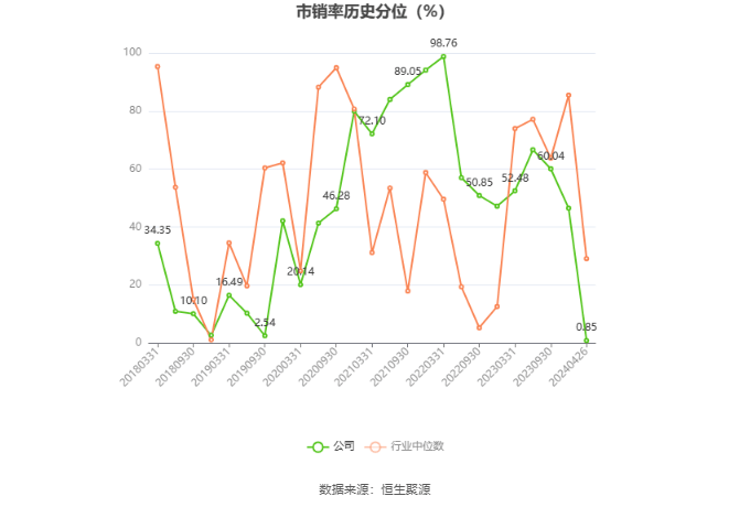 古鳌科技：2023年亏损7506.74万元