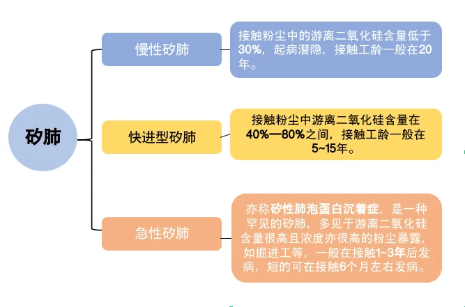 2024年职业病防治法宣传周带你了解尘肺病