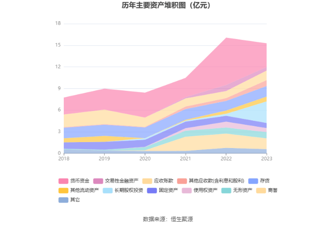古鳌科技：2023年亏损7506.74万元