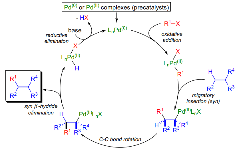 Heck反应_催化_Org_Chem