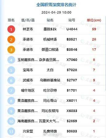 一夜返冬！雪深超过30厘米！河北承德4月出现暴雪，内蒙古也突降大雪：家长送娃半路接停课通知