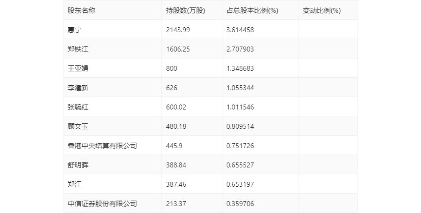 百川股份:2023年亏损4.66亿元