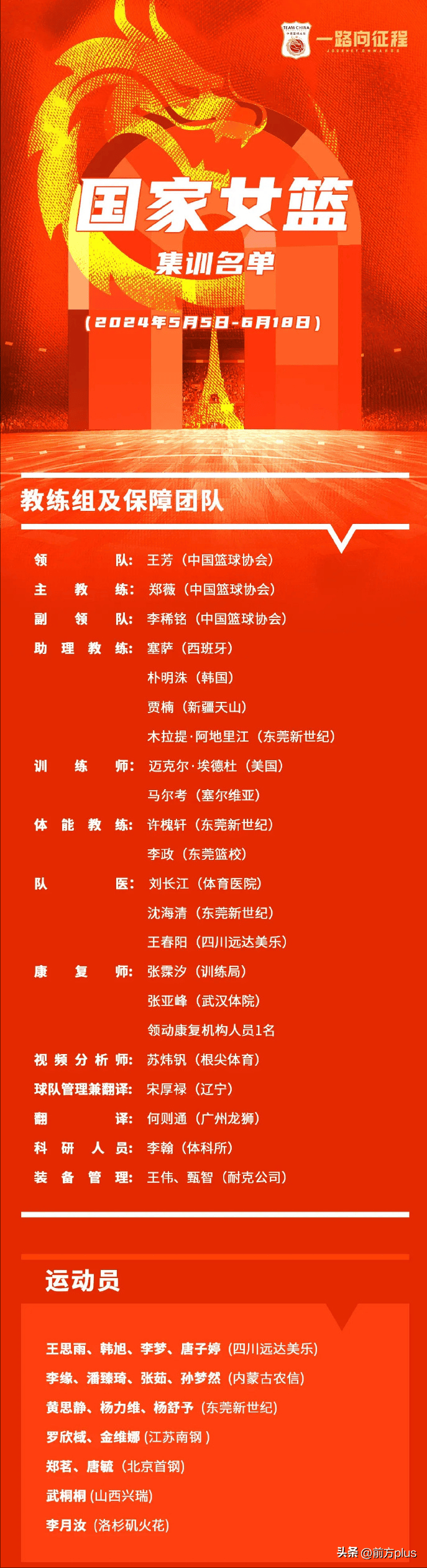 中国女篮奥运集训名单公布 为姑娘们加油！