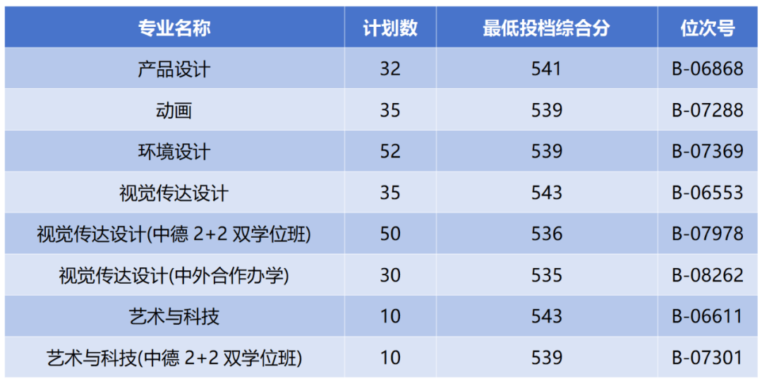 浙江万里学院学费多少图片