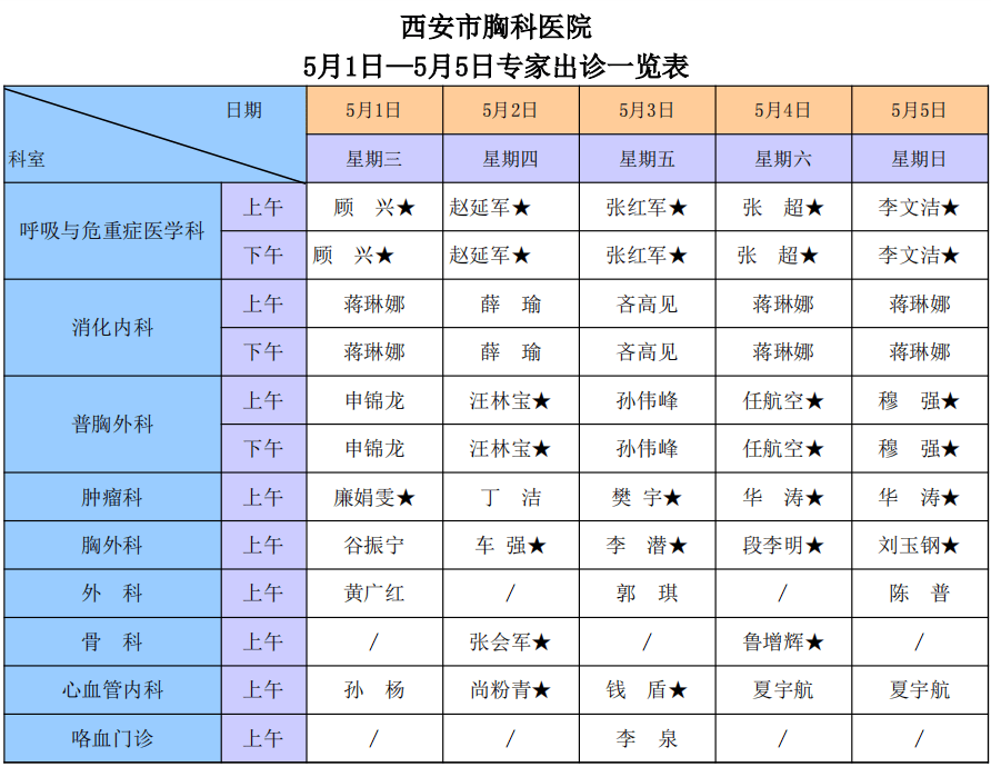 委直属医院"五一"国际劳动节假期门急诊时间安排→_西安市_小时_检查