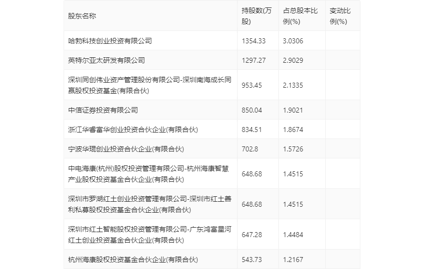 杰华特：2024年第一季度亏损2.09亿元