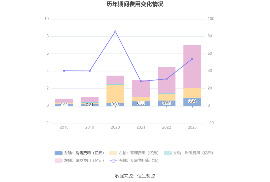 杰华特：2023年亏损5.31亿元