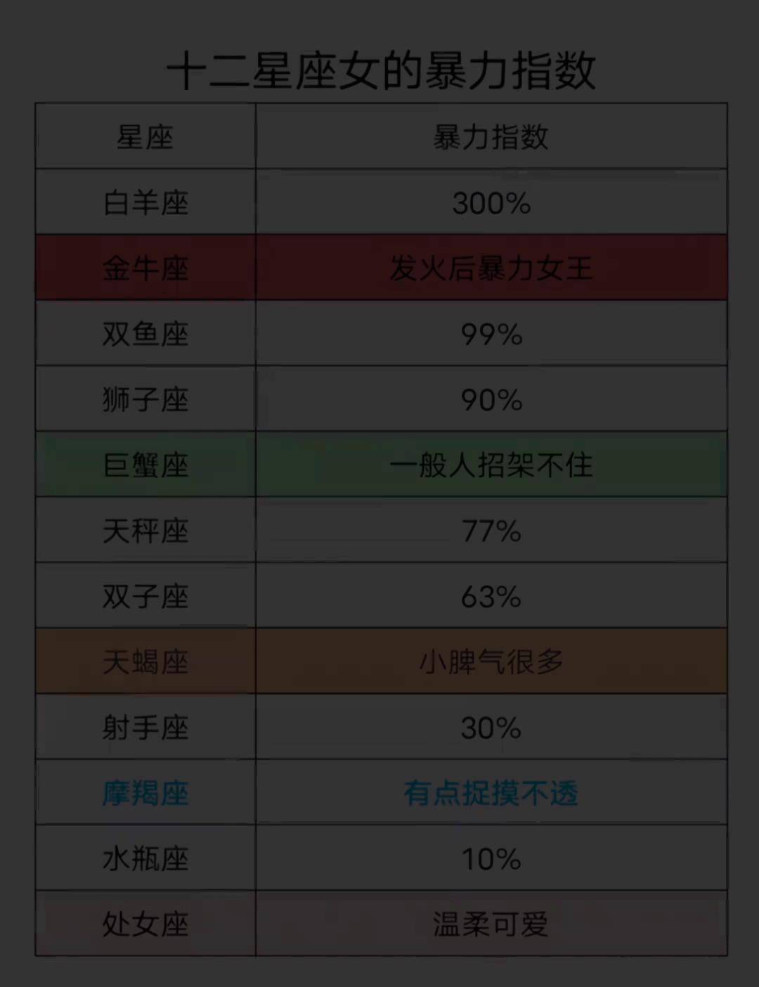 你朋友暴力指数高吗?艾特她来看看星座